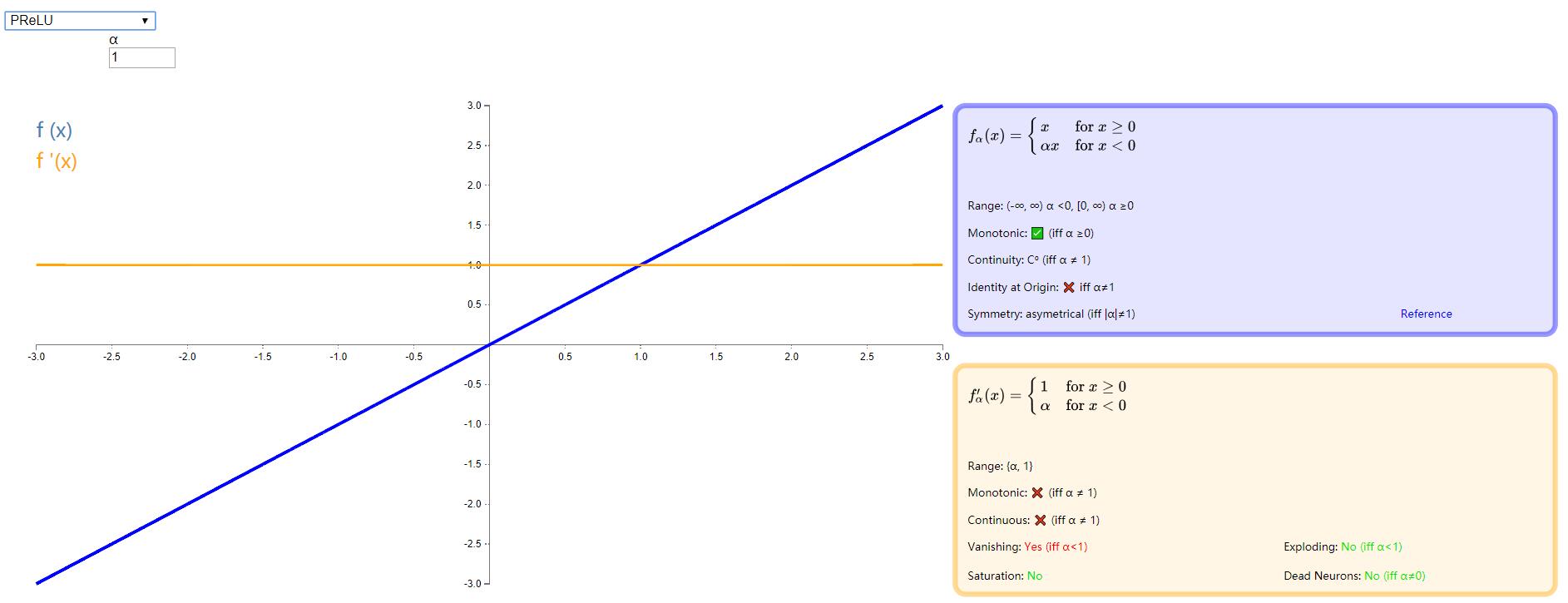 8. rrelu (randomized leaky rectified linear unit)